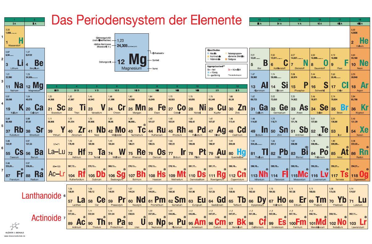 Periodensystem der Elemente, Wandkarte Schulversion (Name, Symbol, Ordnungszahl, Elektronegativität,